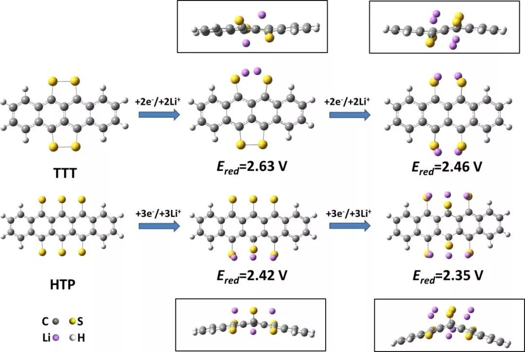 【电池】Angew.Chem. 巧妙设计合成有机电池电极材料，DFT探究反应机制！