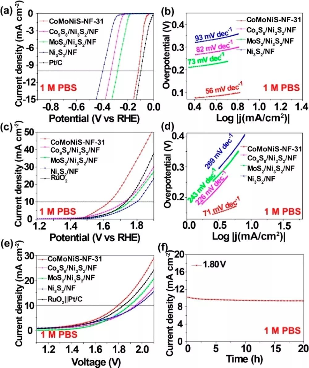 【催化】北师大马淑兰团队JACS：多级结构双功能催化剂全pH下电解水