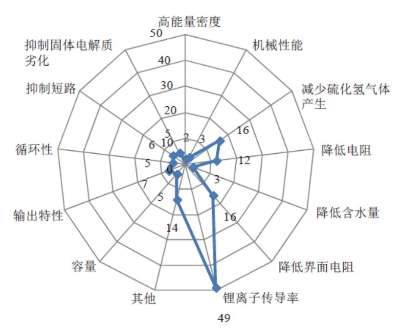 【数据】从锂离子固体电解质上专利布局，透视丰田技术路线