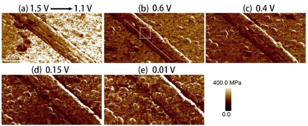 【案例解析】电池研究中的AFM表征：电化学反应中的形貌变化、纳米力学和电学性能
