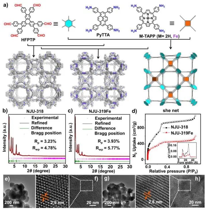 【DFT+实验】南京大学JACS：pNJU-COF助力高效CO2光还原