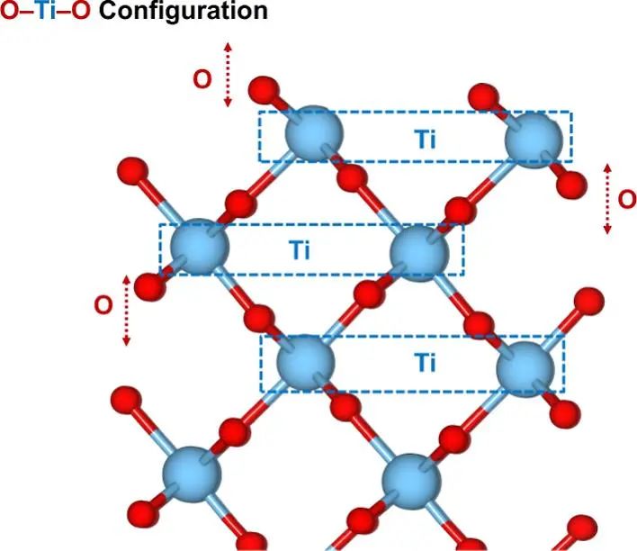 【计算论文精读】JPCC：自旋极化密度泛函理论研究氧空位对二氧化钛表面OER活性的影响