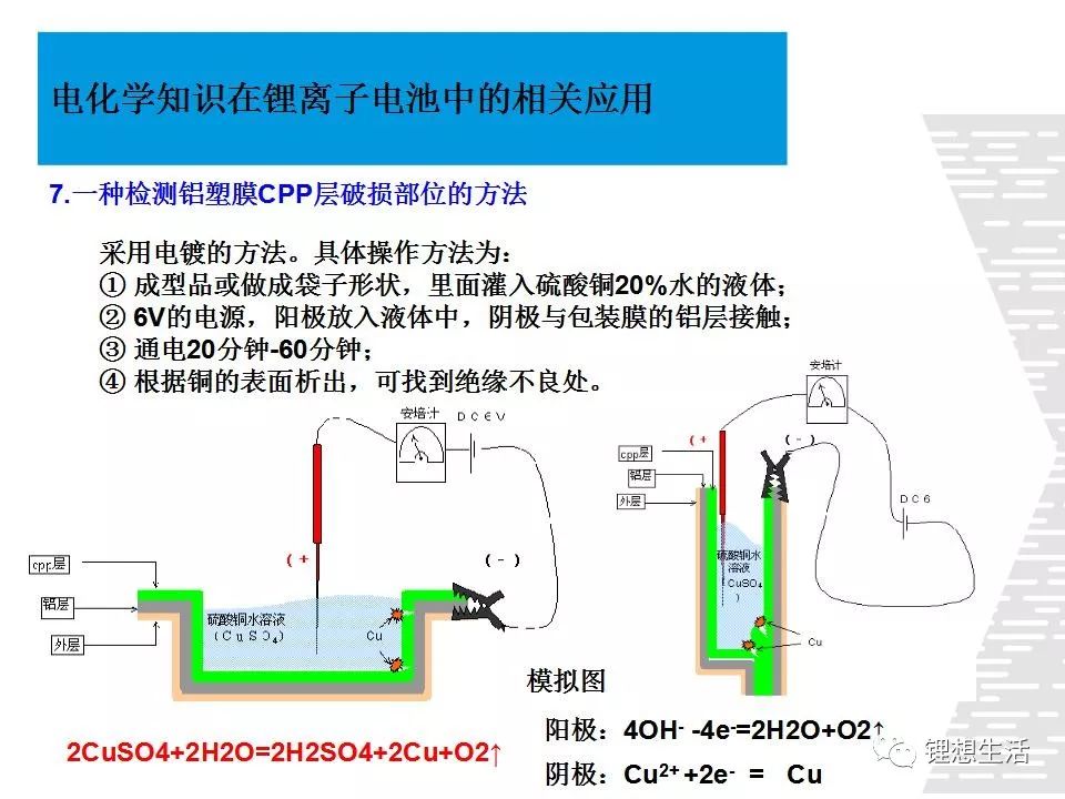 【专业干货】电化学知识在锂离子电池中的相关应用