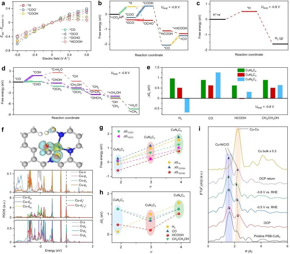 Nature子刊：局部对称性破坏的Cu单原子催化剂用于连续CO2电还原制甲酸盐