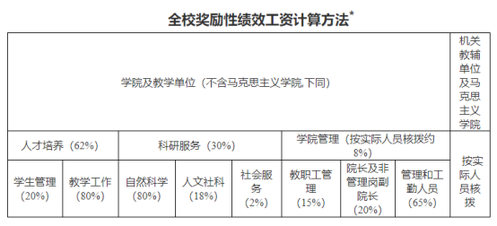 一年降4万？多所高校，教师自爆正在降薪！是真的吗？