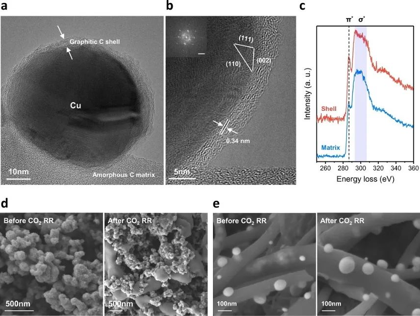 最新Nature子刊：Cu催化剂性能不够好？加点准石墨和掺杂剂