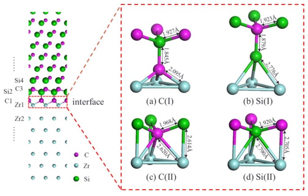 【计算论文深度解读】复旦ASS: 密度泛函研究Zr/SiC界面的结构、电子、粘附和机械特性