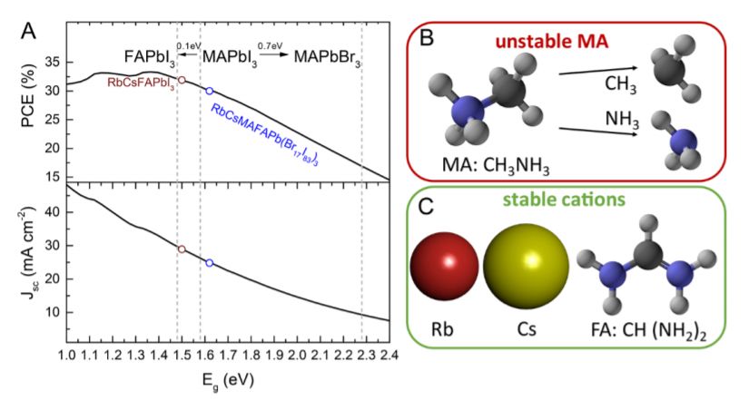 Science/Nature：近一年钙钛矿太阳能电池取得哪些突破？