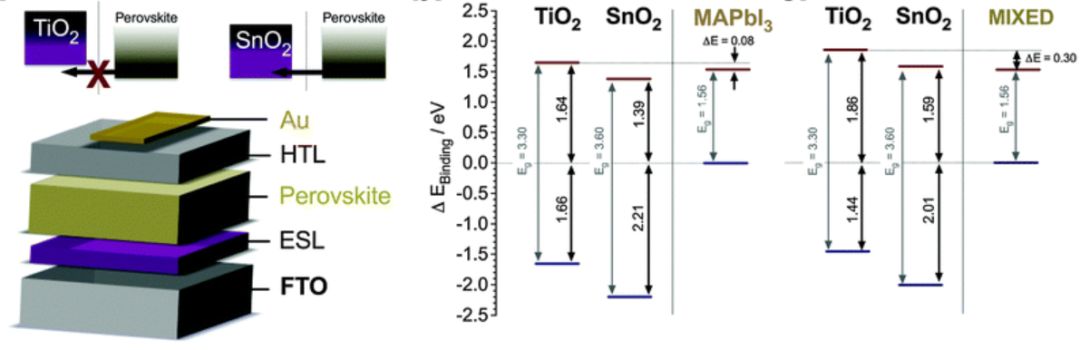 Science/Nature：近一年钙钛矿太阳能电池取得哪些突破？