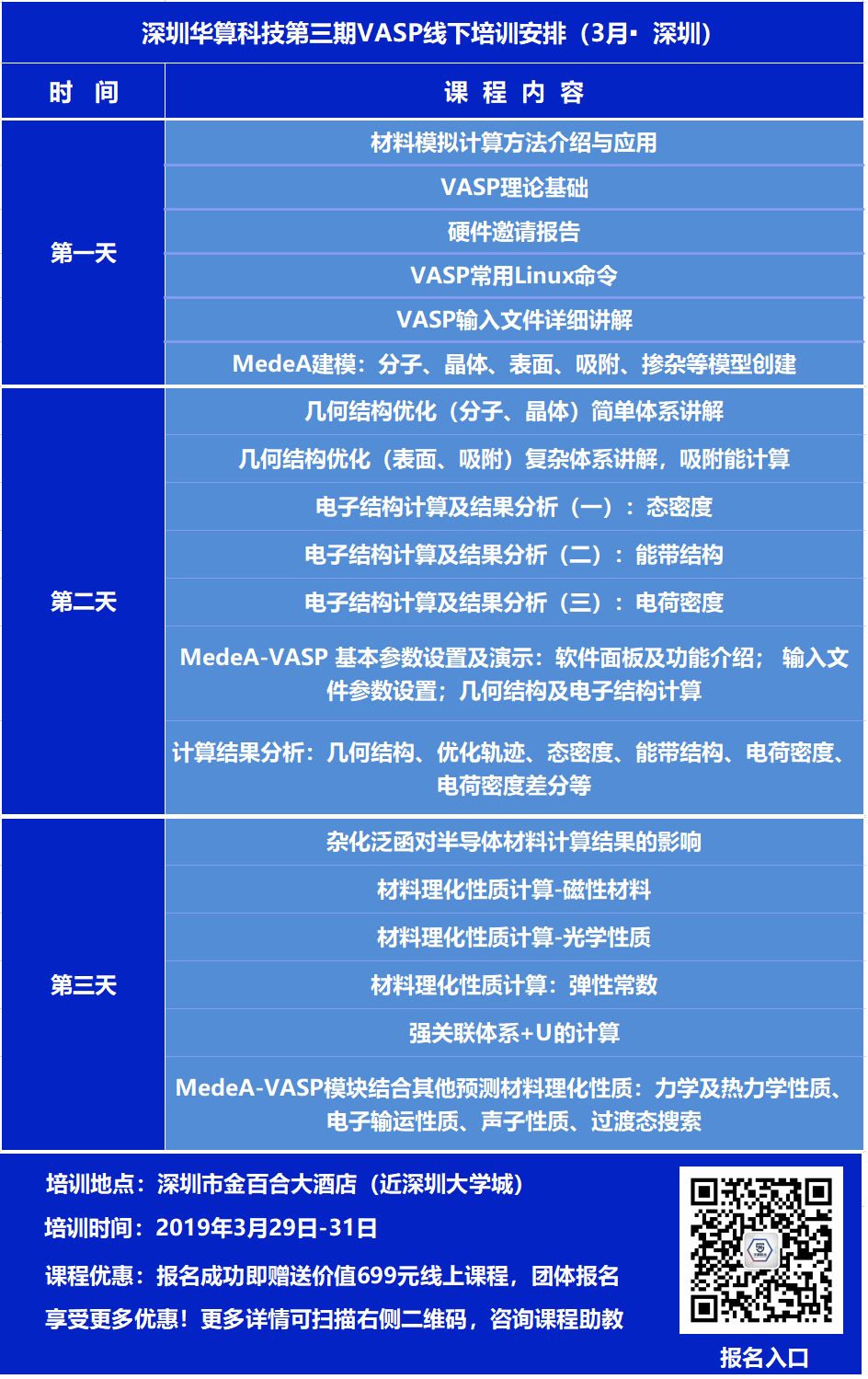 想学习VASP又不知从何下手？这里可以一次性解决你的问题！