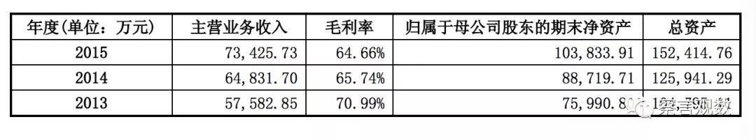 知网有多赚钱？