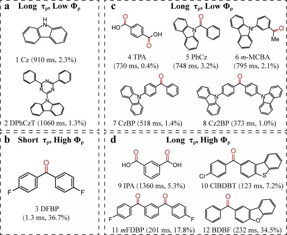 帅志刚＆彭谦JACS：有机室温磷光材料理论设计