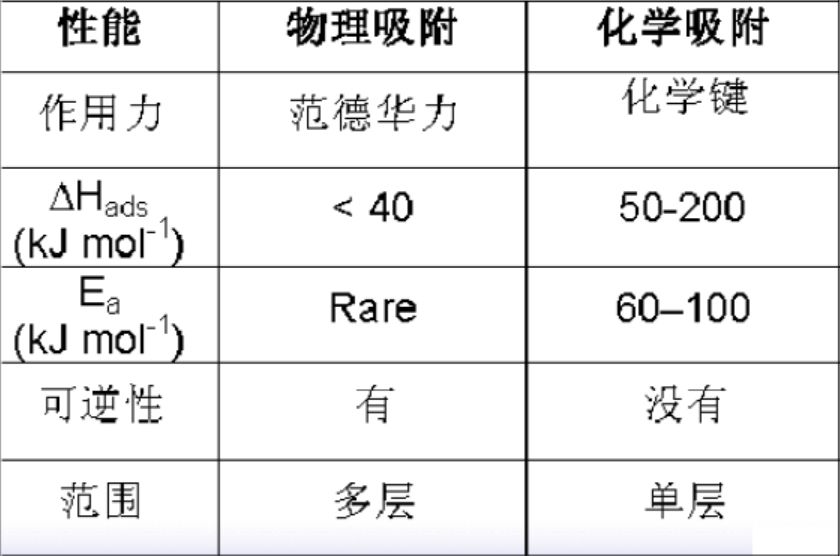 最强吸附干货丨75个物理吸附经典知识点