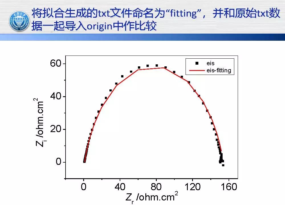 超实用电化学干货丨Tafel数据处理和Zview对ESI数据拟合教程