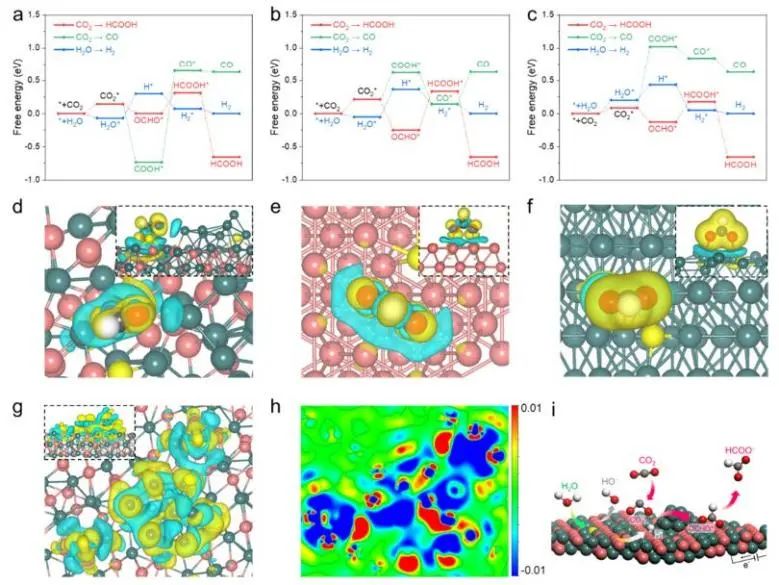 ​陈维/夏川ACS Catalysis: 铜锡硫化物的原位动态构建，实现高性能电化学CO2转化为甲酸盐