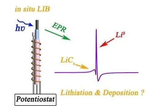 Angew：EPR探究锂离子电池石墨负极的锂沉积与嵌入