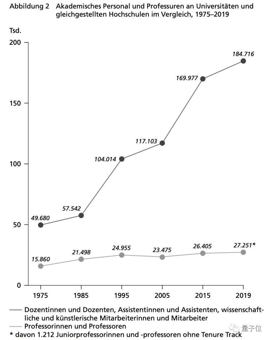 德国版“非升即走”引发学界震荡！“临时工”干12年难获教职！