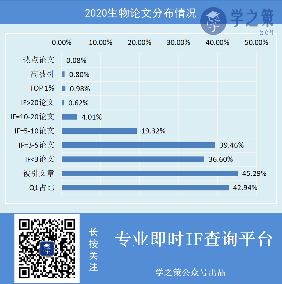 这两个领域太火爆，但哪个更容易发表高水平论文呢？