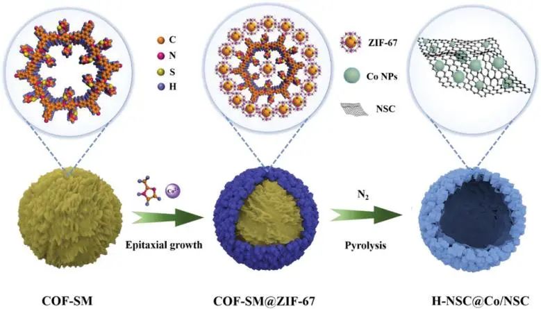 催化顶刊集锦：JACS、Angew.、Nat. Commun.、Nat. Catal.、AFM、Adv. Sci.等！