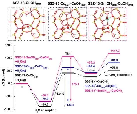 于吉红/李乙/梅东海JACS：实验+计算！揭示二次离子增强Cu-SSZ-13催化性能的机制