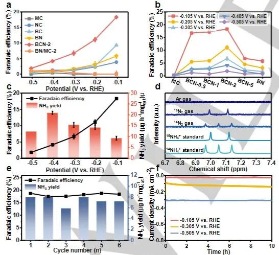 催化顶刊集锦：Angew./JACS/AFM/ACS Catal./Small等最新成果