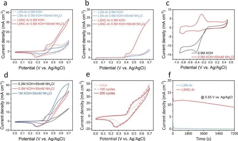 催化顶刊集锦：Angew./JACS/AFM/ACS Catal./Small等最新成果