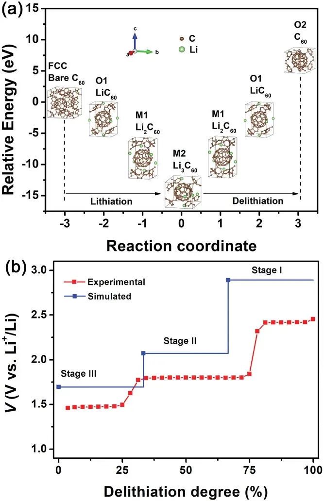 南科大Adv. Sci.: 通过三电子氧化还原化学实现C60富勒烯高效锂存储的机理研究