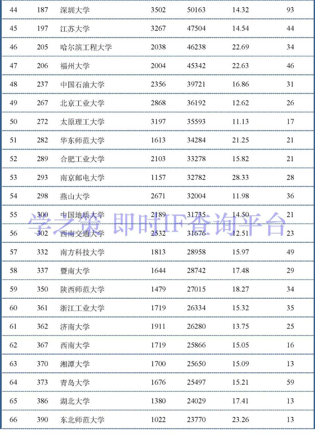 中国大陆高校最新ESI排行百强发布：材料和化学领域前100名！