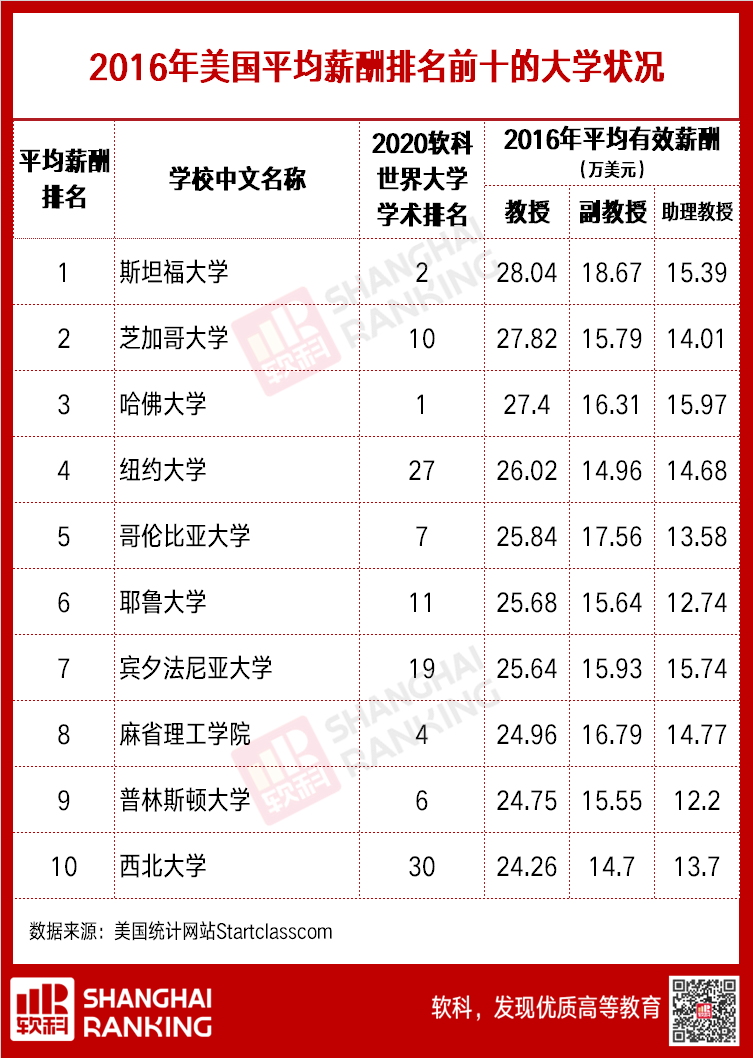 钱少事多头发秃，高校教师年薪70万怎么了？