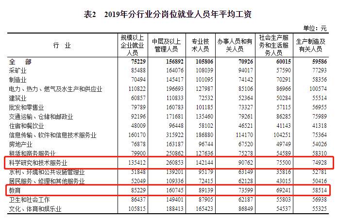 钱少事多头发秃，高校教师年薪70万怎么了？