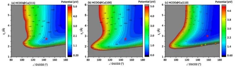 纯计算ACS Catalysis：揭示Cu表面甲酸盐分解动力学的结构敏感性！