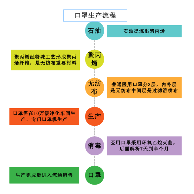 为啥还买不到口罩？说说其中的化学原因