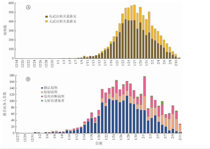 7.2万条病例数据首次披露，疫情如何发展到了今天 | DT数说