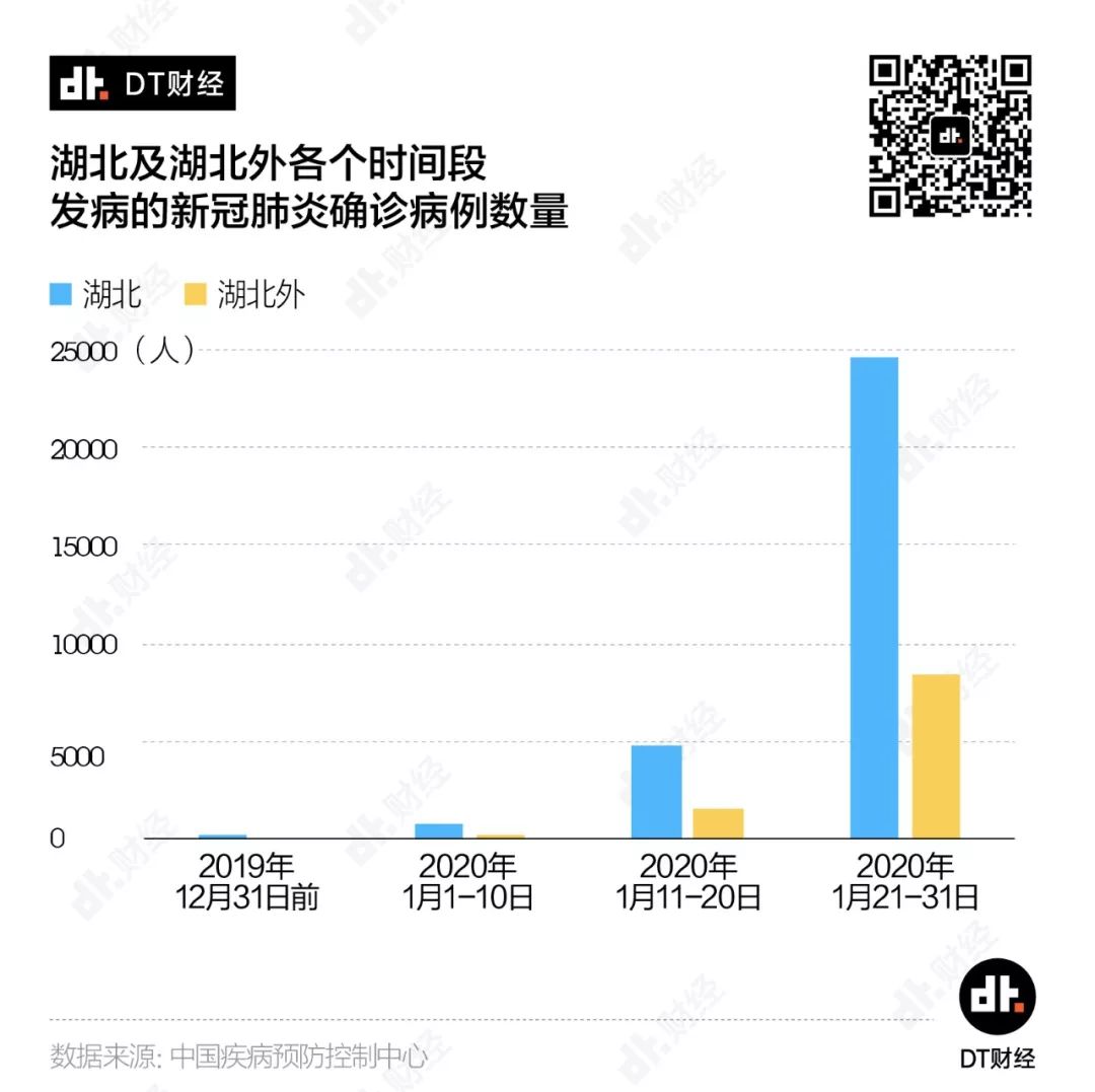 7.2万条病例数据首次披露，疫情如何发展到了今天 | DT数说