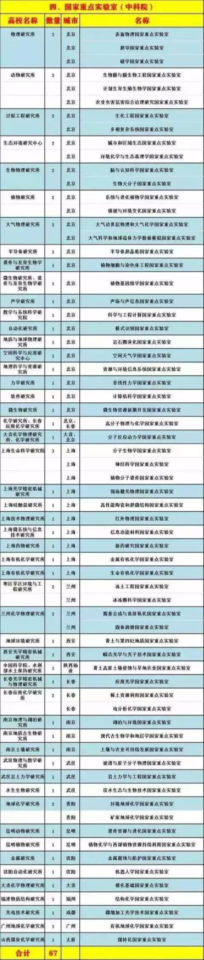 336个！国家实验室和国家重点实验室大盘点