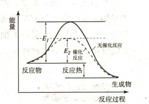 优秀的化学人是如何追女孩的。。。