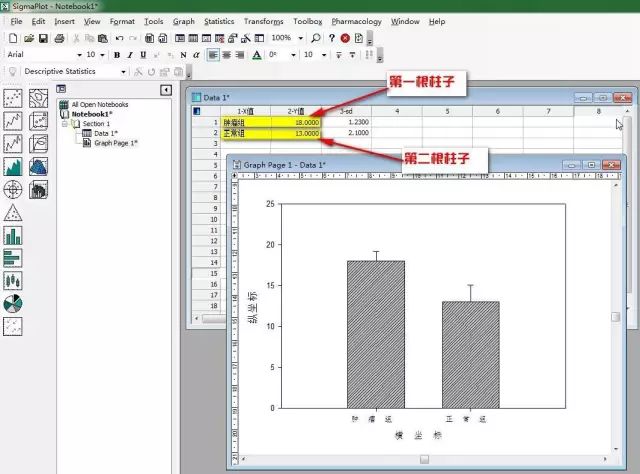 SigmaPlot制图：柱状图制作实例讲解教程带你快速入门