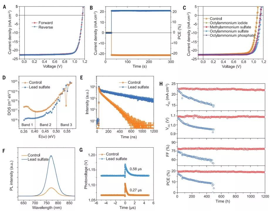 黄劲松团队Science：无惧水氧！无机含氧铅盐钝化策略解决钙钛矿太阳能电池致命难题