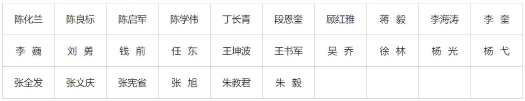 完整版！2019年国家自科基金项目评审专家名单（八大学部）