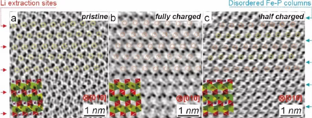 【干货】探究各种锂电池材料表界面结构，我们该如何进行原子尺度表征分析？
