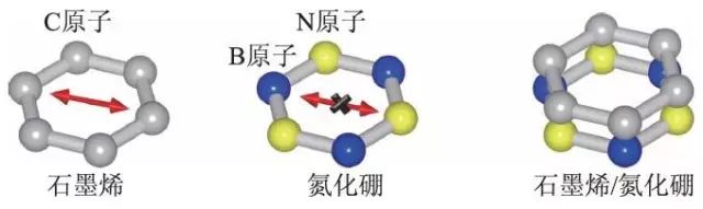 二维材料领域的“新大陆”——范德瓦尔斯异质结