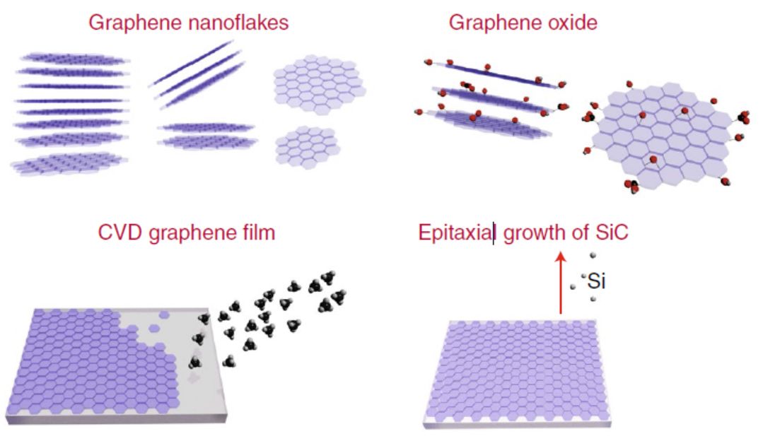 【顶刊】刘忠范＆彭海琳Nat. Mater.综述：石墨烯制备决定产业化未来