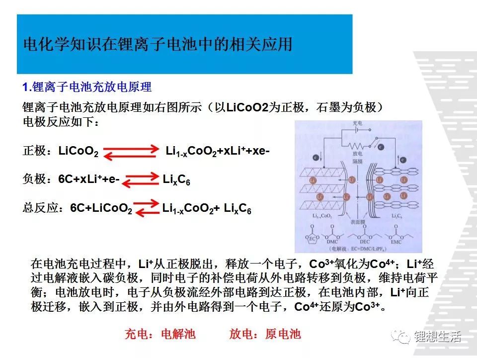 【专业干货】电化学知识在锂离子电池中的相关应用