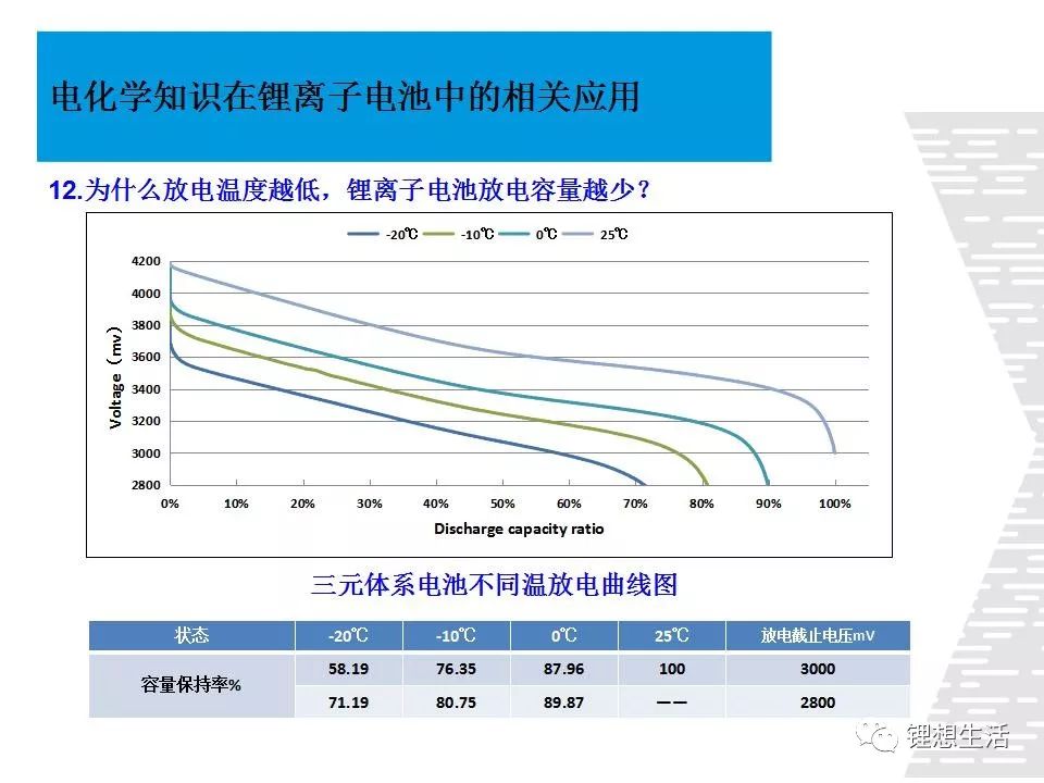 【专业干货】电化学知识在锂离子电池中的相关应用