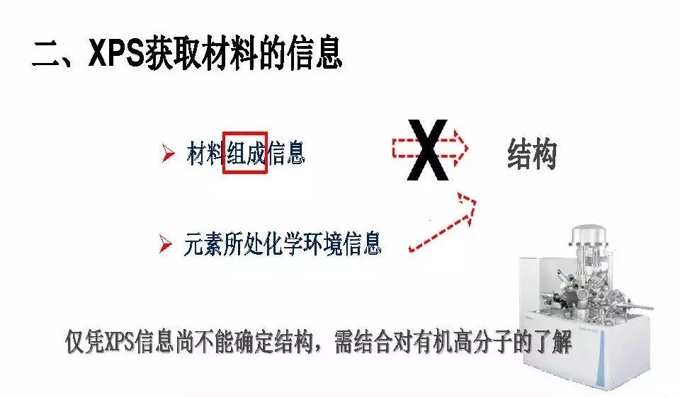 【干货】有机高分子材料XPS谱图解析及鉴别