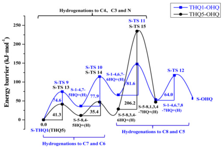 【MS论文精读】太原理工Molecular Catalysis：喹啉在MoP（010）表面的加氢脱氮机理研究