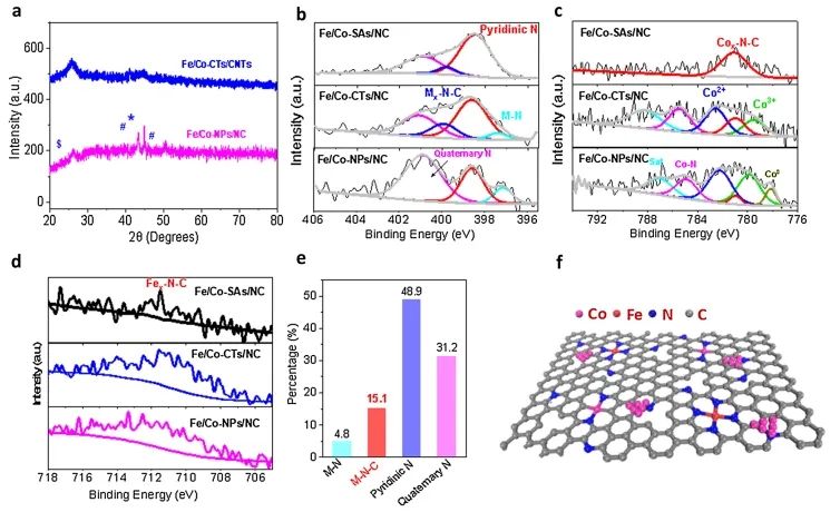 催化顶刊集锦：JACS、Nature子刊、Angew、ACS Catalysis、Adv. Sci.等成果