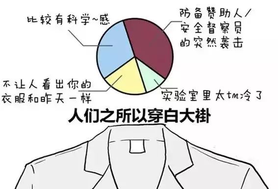 【来聊】实验室穿白大褂的原因，到底是为什么？