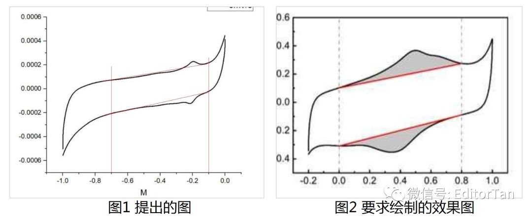 【神技巧】Origin如何求解曲线峰面积、绘制阴影和上色