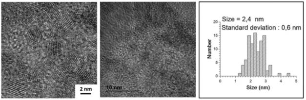 ​Appl. Catal. B.：使用2 nm氧化锡纳米粒子将CO2连续电化学还原为甲酸盐